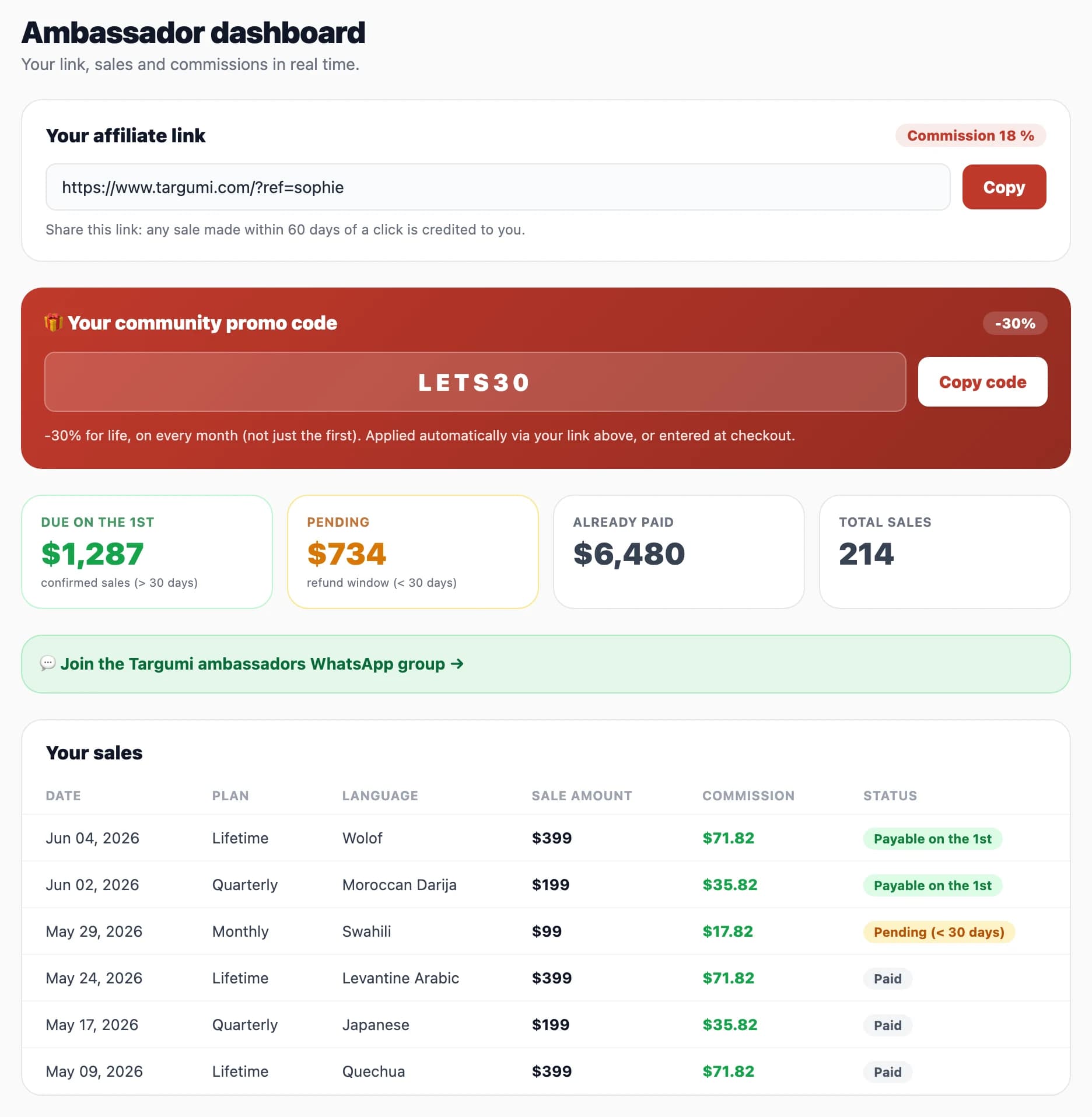 Targumi ambassador dashboard