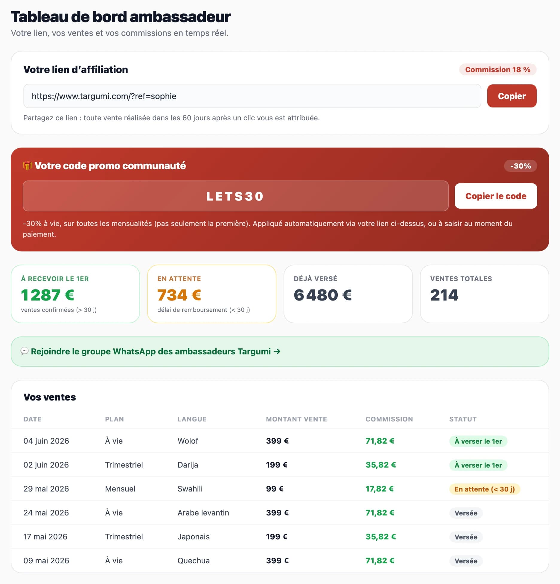 Tableau de bord ambassadeur Targumi